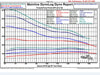 GCG Turbos TDX Turbo Upgrade (Hilux D4D 1KD-FTV KUN26 3.0L CRD 06-15)