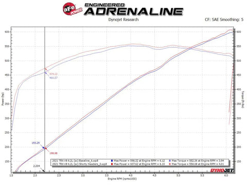 aFe aFe Power Twisted Steel 304SS Shorty Header 2021 Ram 1500 TRX V8-6.2L