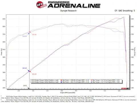 aFe aFe Dodge Challenger 15-22 V8-6.2L (sc)/6.4L Twisted Steel HEMI Headers