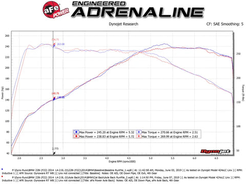 aFe aFe MACHForce XP 3in to 2.5in 304 SS Axle-Back Exhaust w/ Black Tips 14-16 BMW M235i