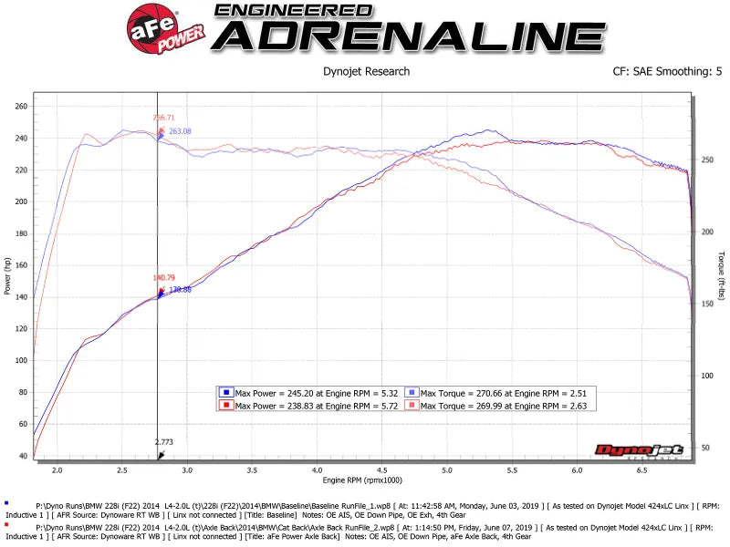 aFe aFe MACHForce XP 3in to 2.5in 304 SS Axle-Back Exhaust w/ Black Tips 14-16 BMW M235i