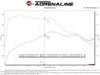 aFe aFe 19-22 Mazda 3 L4 2.5L Takeda 3in to 2-1/2in 304 Stainless Steel Axle-Back Exhaust w/ Black Tip