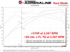 aFe aFe Scorcher GT Power Module 12-16 BMW M5 (F10) V8 4.4L