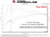 aFe aFe Scorcher HD Module 17-21 Alfa Romeo Giulia/Stelvio L4 2.0L (t)
