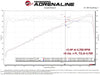 aFe aFe Scorcher Module 19-22 Suzuki Jimny L4-1.5L