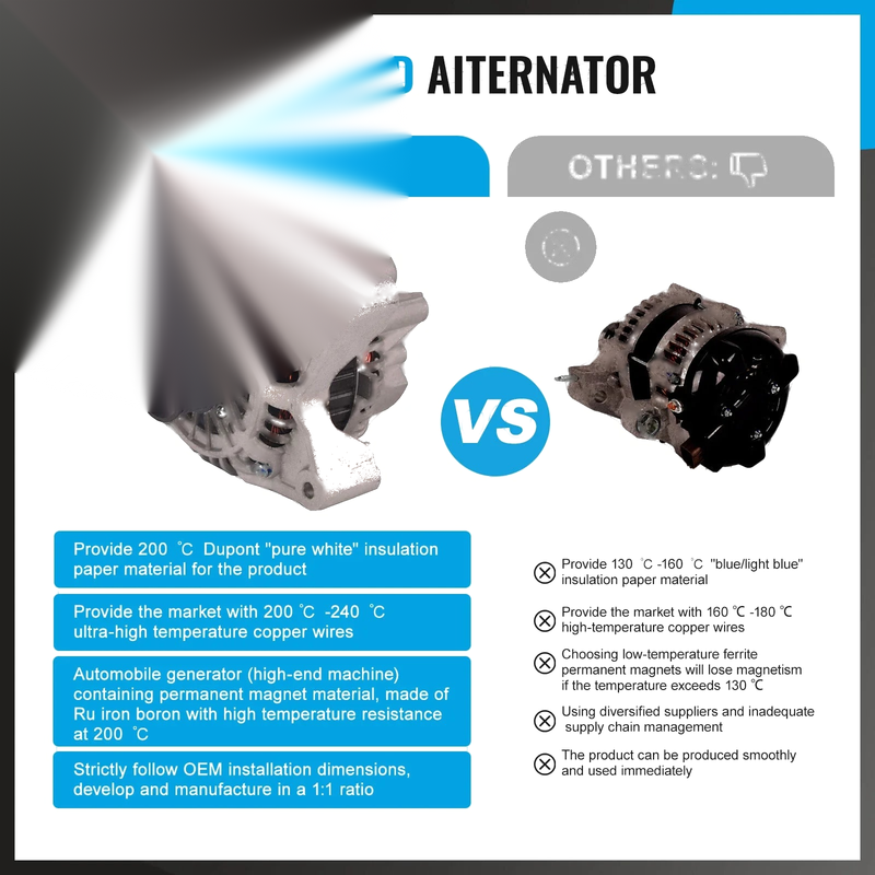 Ford Falcon AU & BA Fairlane Petrol V6 4.0L 110A Alternator (1998-2005)