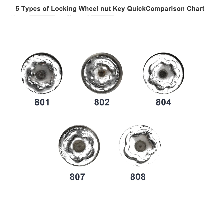 Jeep Compass Wheel Lock Lugnut Antitheft Key Socket (2017-2023)