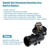 Jeep Wrangler Engine Coolant Thermostat Housing (2020-2022)