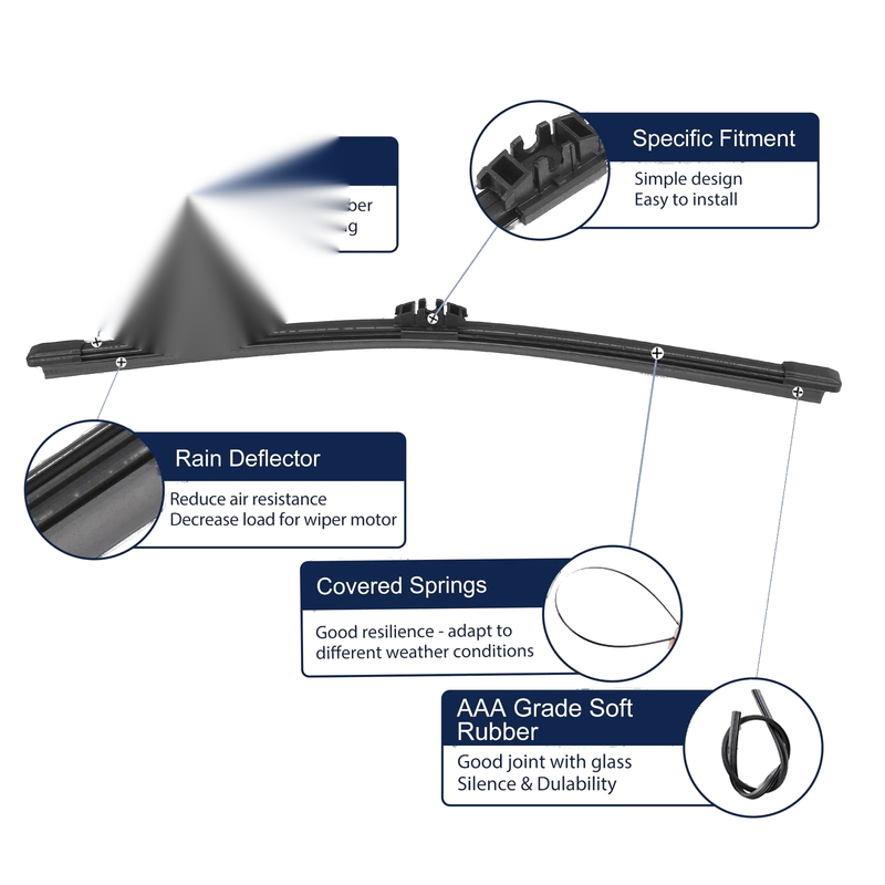 Ford Escape, Explorer Rear Windshield Wiper Blade (2011-2021)