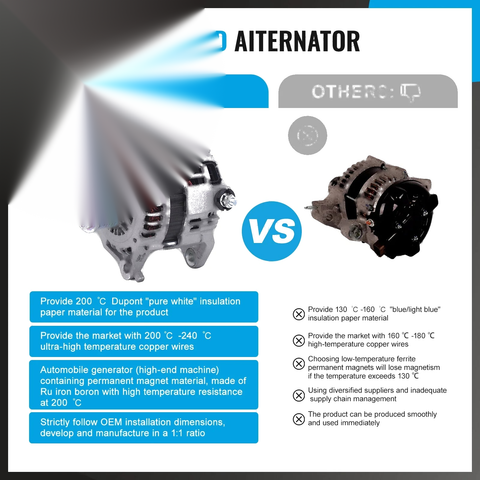 Nissan Patrol GU Y61 ZD30DDTi 3.0L Diesel New Alternator (2000-2016)