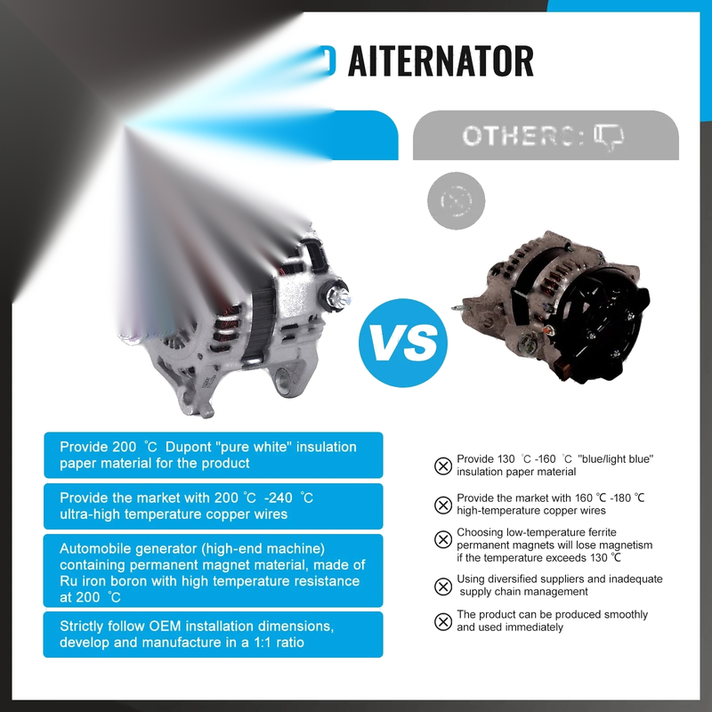 Nissan Patrol GU Y61 ZD30DDTi 3.0L Diesel New Alternator (2000-2016)