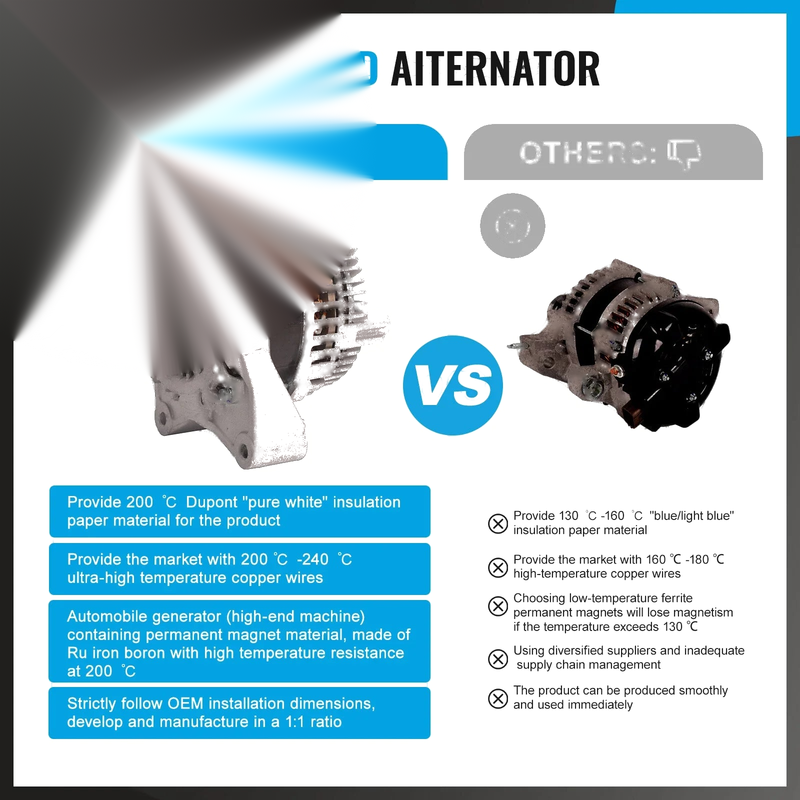 Ford Falcon BF FG XR6 4.0L Petrol 190A Alternator (2005-2016)