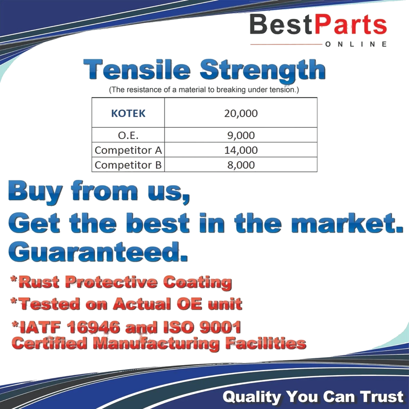 Chevrolet Trailblazer / GMC Envoy Inner Tie Rod End (2002–2009)