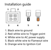 EZGO Golf Cart Ignition Coil & Spark Plug Ignitor