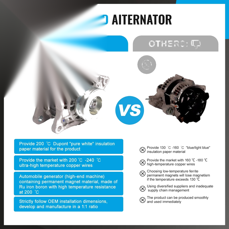 Mitsubishi Pajero NK NL NM Triton MK 2.8L 3.2L TD Alternator (1996-2006)