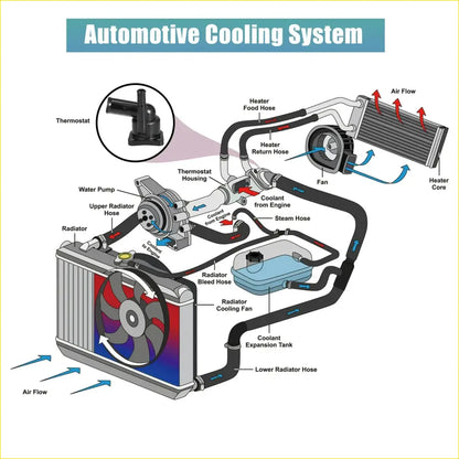 Engine Coolant Thermostat Housing for Toyota Prius (2010-2015) - Cooling