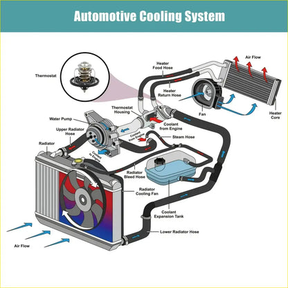 Engine Coolant Thermostat Housing for Toyota Tacoma Previa T100 - Cooling