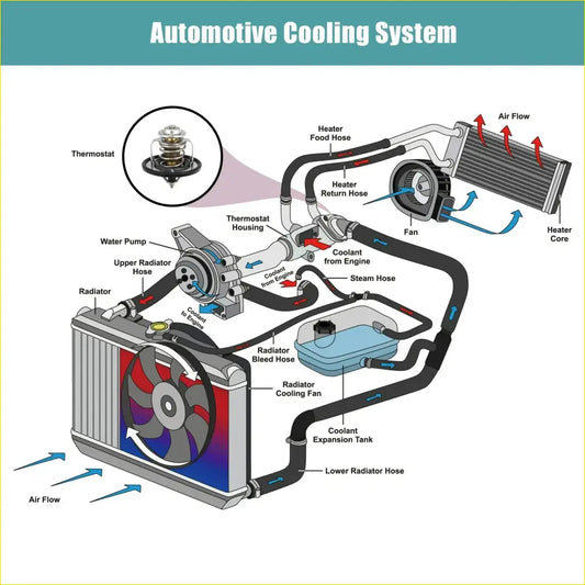Engine Coolant Thermostat Housing for Toyota Tacoma Previa T100 - Cooling