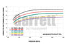 Garrett Turbocharger GTX3582R GEN2-R 0.83a/r V-Band