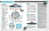 Haynes Alien Invasion Manual H5771