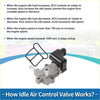 Black and silver idle air control valve with plastic housing and metal parts for Toyota Tacoma 2000-2006 back side view