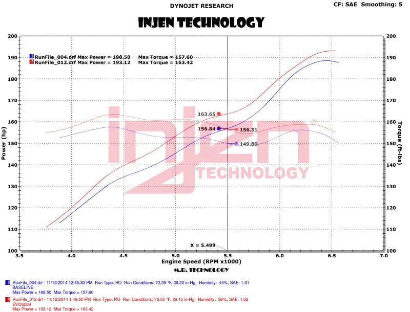 Injen Injen 12-18 Jeep Wrangler JK V6-3.6L Evolution Intake- Dry