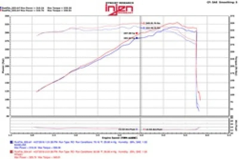 Injen Injen 11-17 Dodge Durango R/T 5.7L V8 Polished Power-Flow Air Intake System — fits Jeep Grand Cherokee