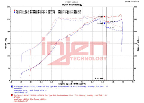 Injen Injen 18-21 Subaru WRX STI H4-2.5L Turbo SP Aluminum Series Cold Air Intake - Wrinkle Red (image 2)
