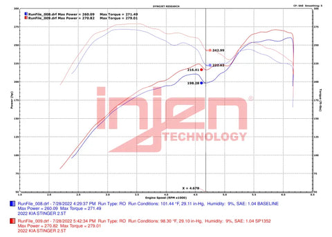 Injen Injen 22-23 Kia Stinger 2.5L Turbo L4 Wrinkle Red Short Ram Tuned Intake System