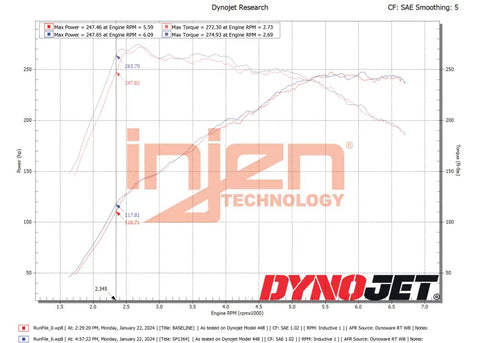 Injen Injen 22-23 Hyundai Elantra N L4-2.0L Turbo Cold Air Intake Wrinkle Red