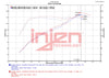 Injen Injen 22-23 Honda Civic Si L4 1.5L Turbo SP Short Ram Intake - Wrinkle Red