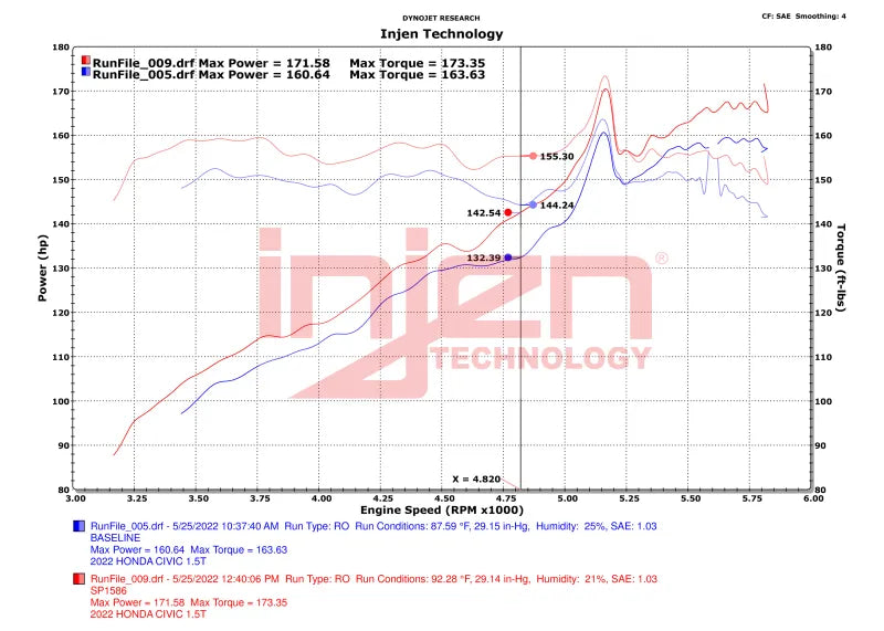 Injen Injen 22-23 Honda Civic Si L4 1.5L Turbo SP Short Ram Intake - Wrinkle Red