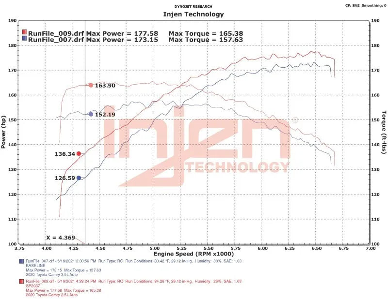 Injen Injen 18-23 Toyota Camry 2.5L Polished Short Ram Air Intake