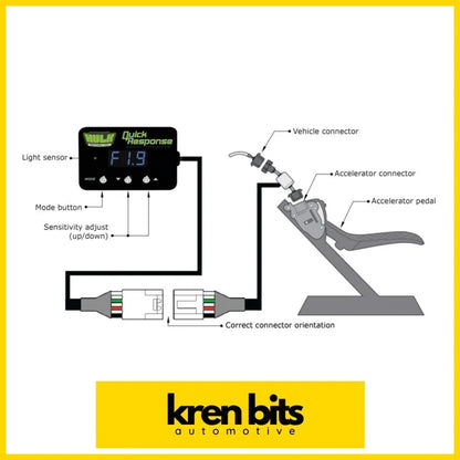 LDV APPLICATIONS QUICK RESPONSE ELECTRONIC THROTTLE CONTROLLER Throttle Controller