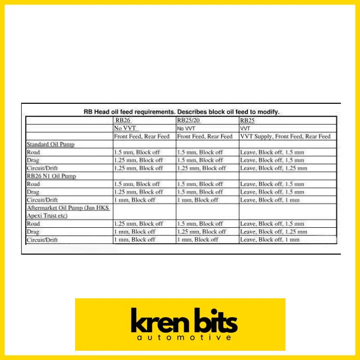 Oil Restrictors For Nissan Rb Engine