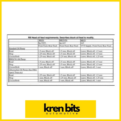 Oil Restrictors For Nissan Rb Engine