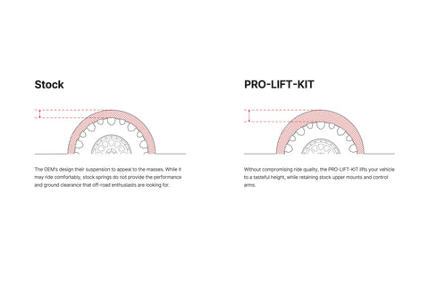 Eibach Pro Lift Kit Springs fits Jeep Renegade