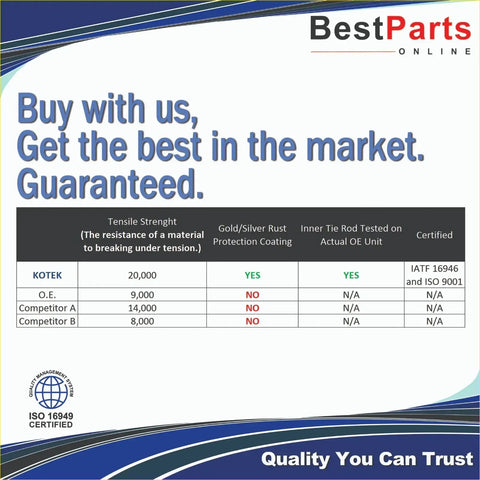 Bestparts online ad with comparison table for rack and pinion inner tie rod and bellows for bronco sport products