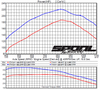 Ford Ranger (2012-2015) 3.2L Exhaust / Tune / Snorkel / Intercooler Upgrade Package - Image 2