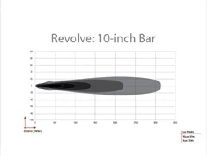 Rigid Industries Rigid Industries Revolve 10in Bar w/Amber Trim Ring