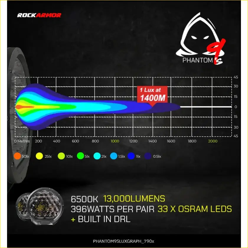 Rockarmor Phantom 9Inch Led Driving Lights - SPOTLIGHTS