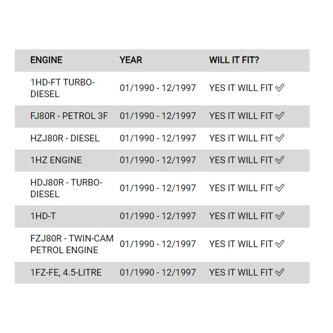 Rockarmor Premium Bullbar Frontal Combo To Suit Toyota Landcruiser 80 - Winch Bar
