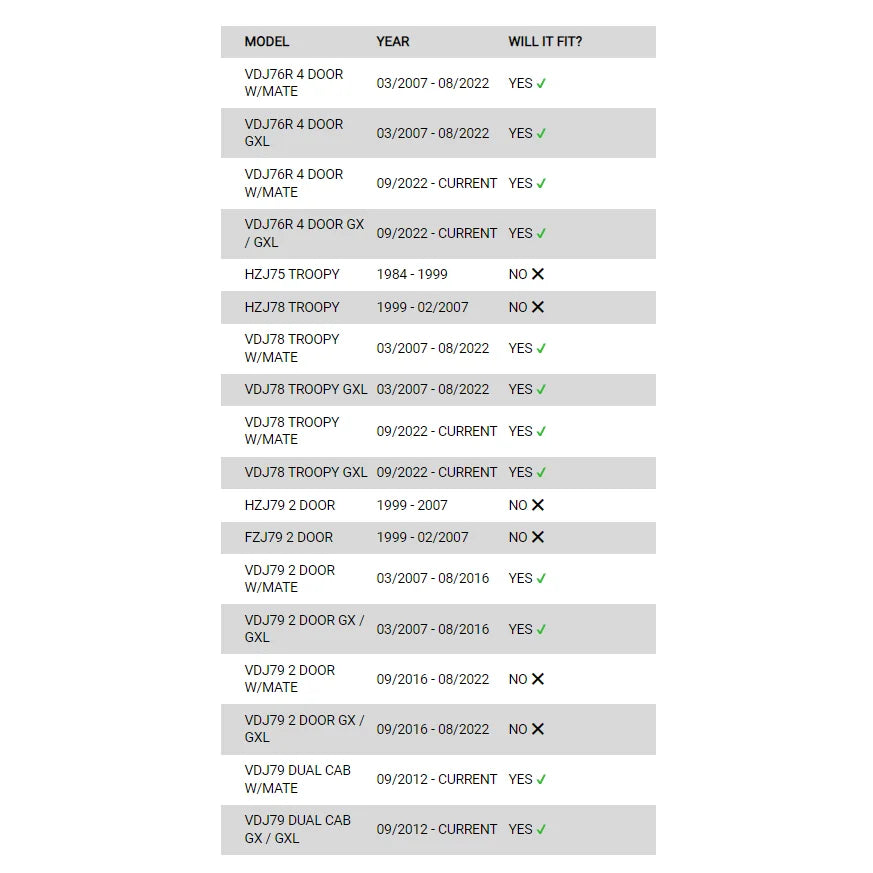 Vehicle compatibility chart for premium steel bullbar with fog lights suitable for Toyota Landcruiser 76/78/79