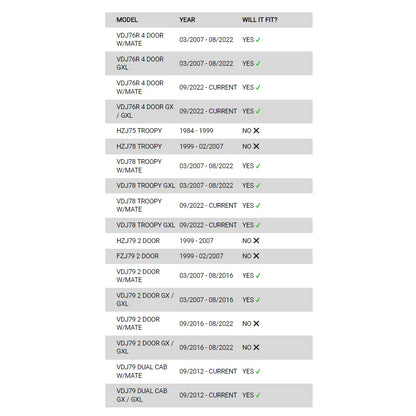 Vehicle compatibility chart for premium steel bullbar with fog lights suitable for Toyota Landcruiser 76/78/79