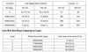 Runva EWB9500-Q Premium 4X4 Winch 12V 9500lb W/Synthetic