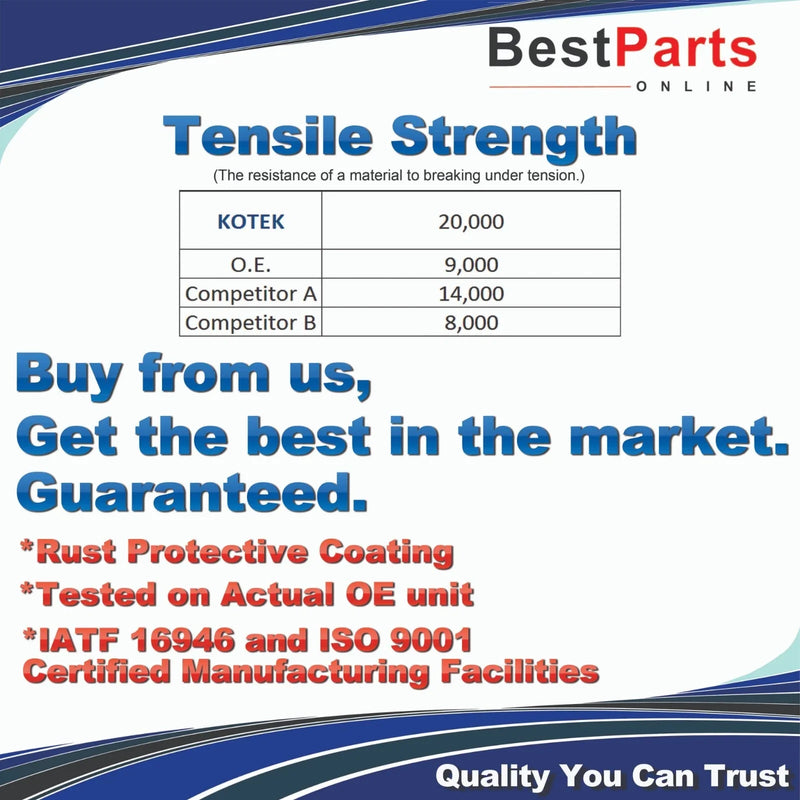 Chevrolet Trailblazer / GMC Envoy Inner Tie Rod End (2002–2009)