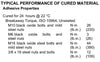 Loctite 243 Nut Lock Medium Strength Threadlocker 50ml (Oil Tolerant)