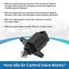 Dodge Ram 1500 Pickup Idle Air Control Valve (2004)