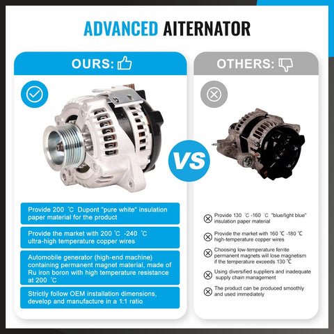 Toyota Camry ACV36R ACV30R ACV40R Rav4 2AZ-FE 2.4L 100A Alternator