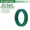 Oil Seal Rotary Shaft Seal TPU 28x36x7mm Green High Pressure 5 Pcs